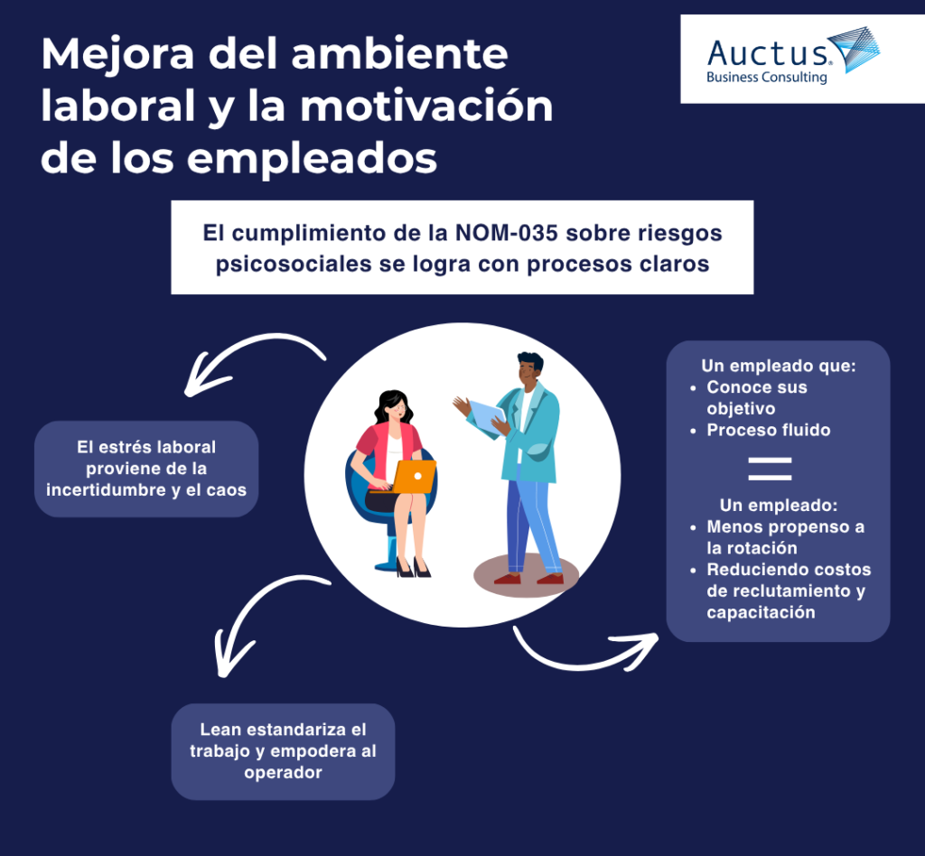 Mejora del ambiente laboral y la motivación de los empleados