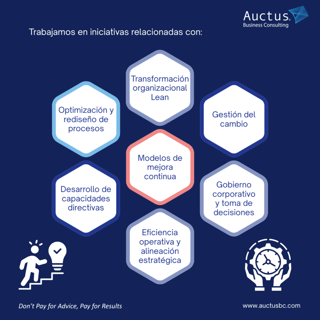 Trabajamos en iniciativas relacionadas con: Transformación organizacional Lean. Optimización y rediseño de procesos. Gestión del cambio. Desarrollo de capacidades directivas. Modelos de mejora continua. Eficiencia operativa y alineación estratégica. Gobierno corporativo y toma de decisiones.