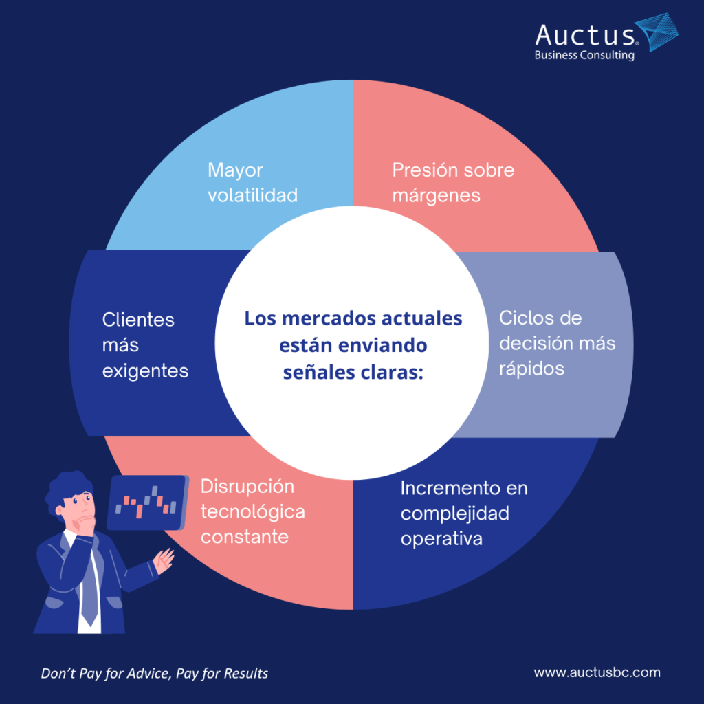 Los mercados actuales están enviando señales claras: Mayor volatilidad. Presión sobre márgenes. Clientes más exigentes. Ciclos de decisión más rápidos. Disrupción tecnológica constante. Incremento en complejidad operativa.