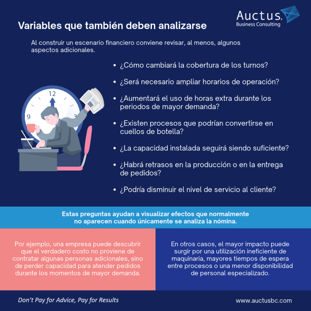 Variables que también deben analizarse