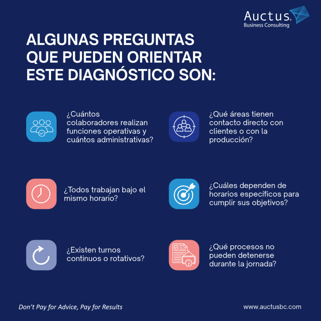 Algunas preguntas que pueden orientar este diagnostico son