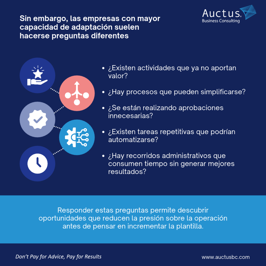 las empresas con mayor capacidad de adaptacion suelen hacerse preguntas diferentes