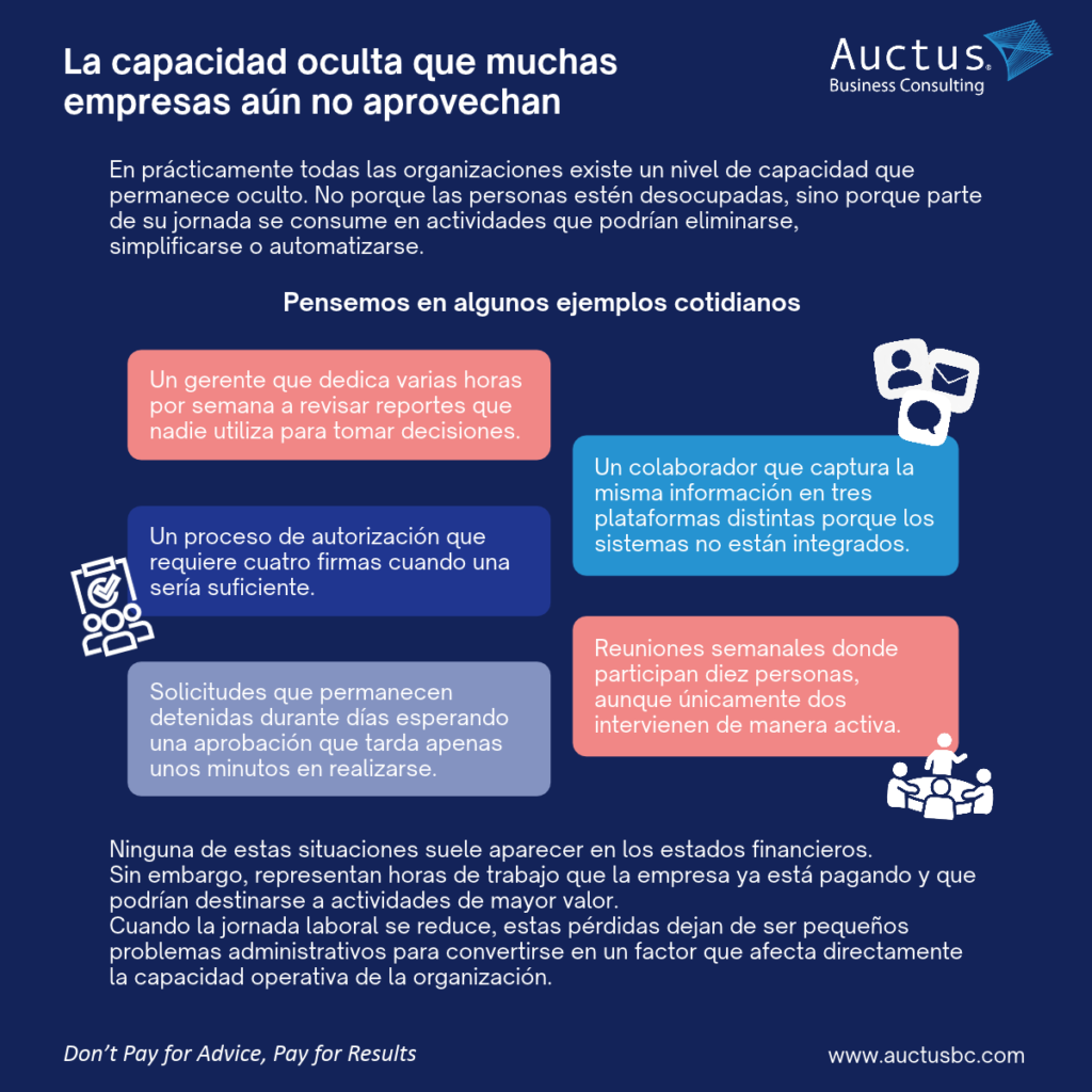 La capacidad oculta que muchas empresas aún no aprovechan