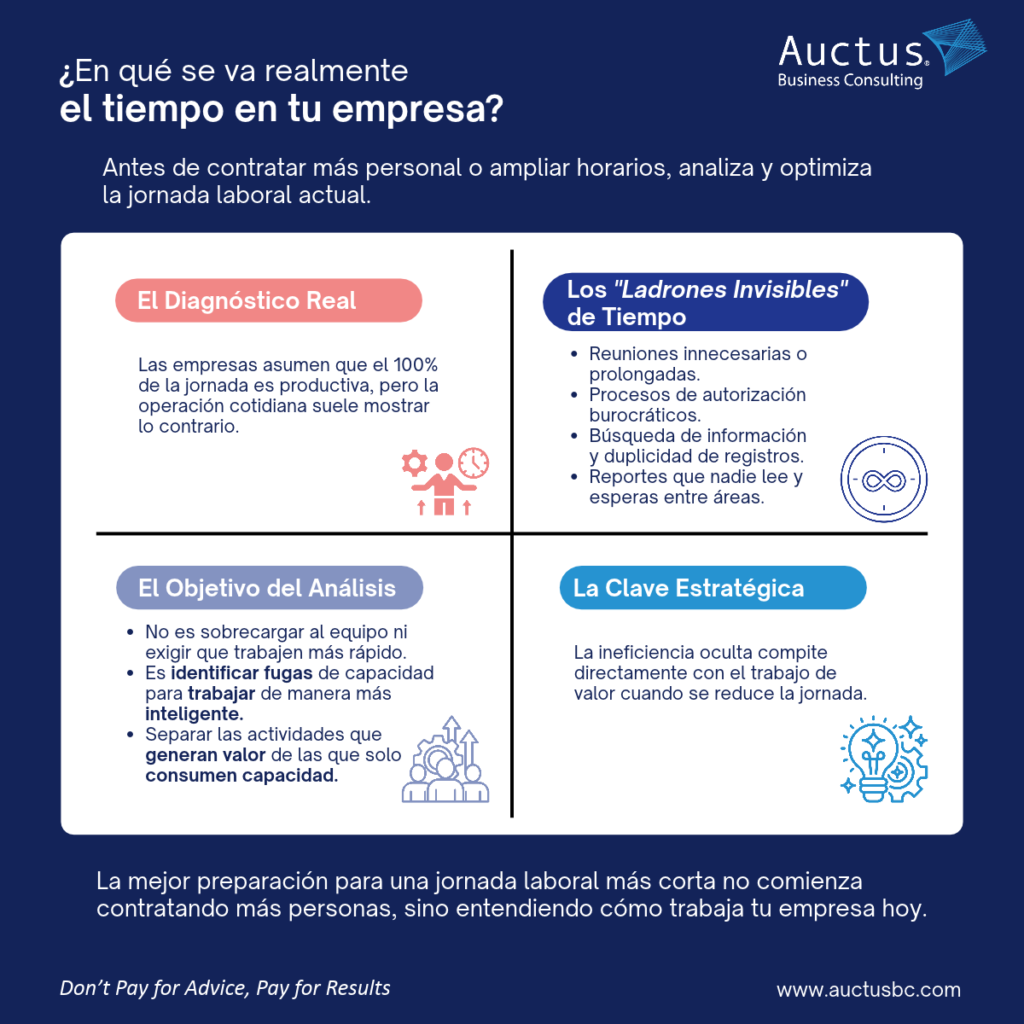 ¿En qué se va realmente el tiempo en tu empresa?