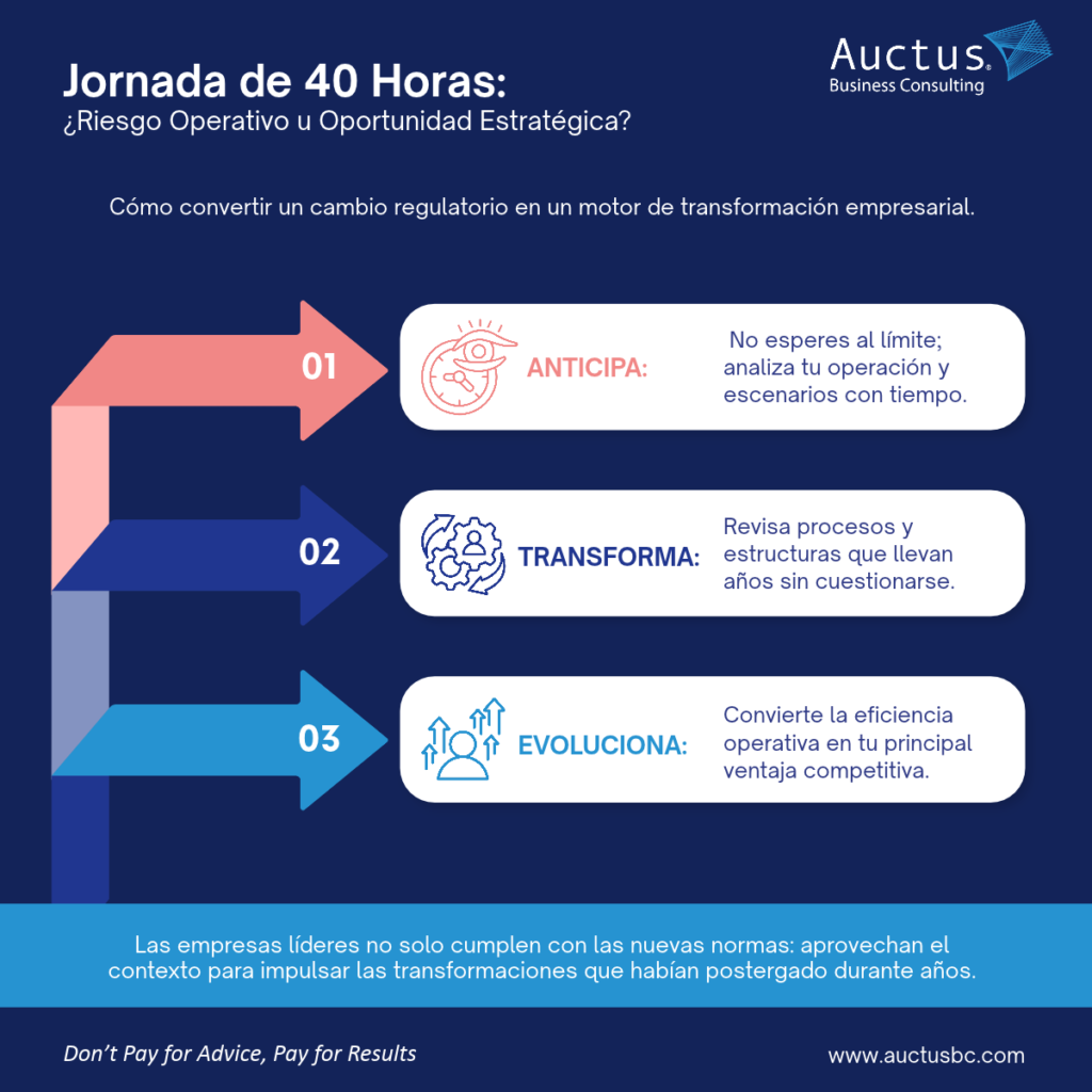 Jornada de 40 Horas: ¿Riesgo Operativo o Oportunidad Estratégica?