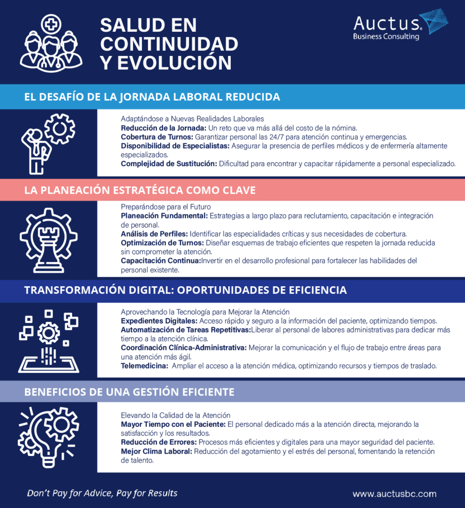 Salud en Continuidady Evolución